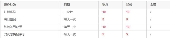 参加过化学竞赛的同学，会不会觉得大学的化学课很无聊？